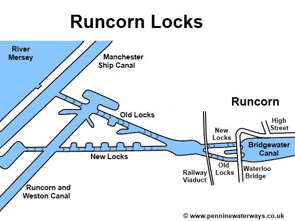 Runcorn Locks, Bridgewater Canal