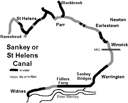 sankey canal